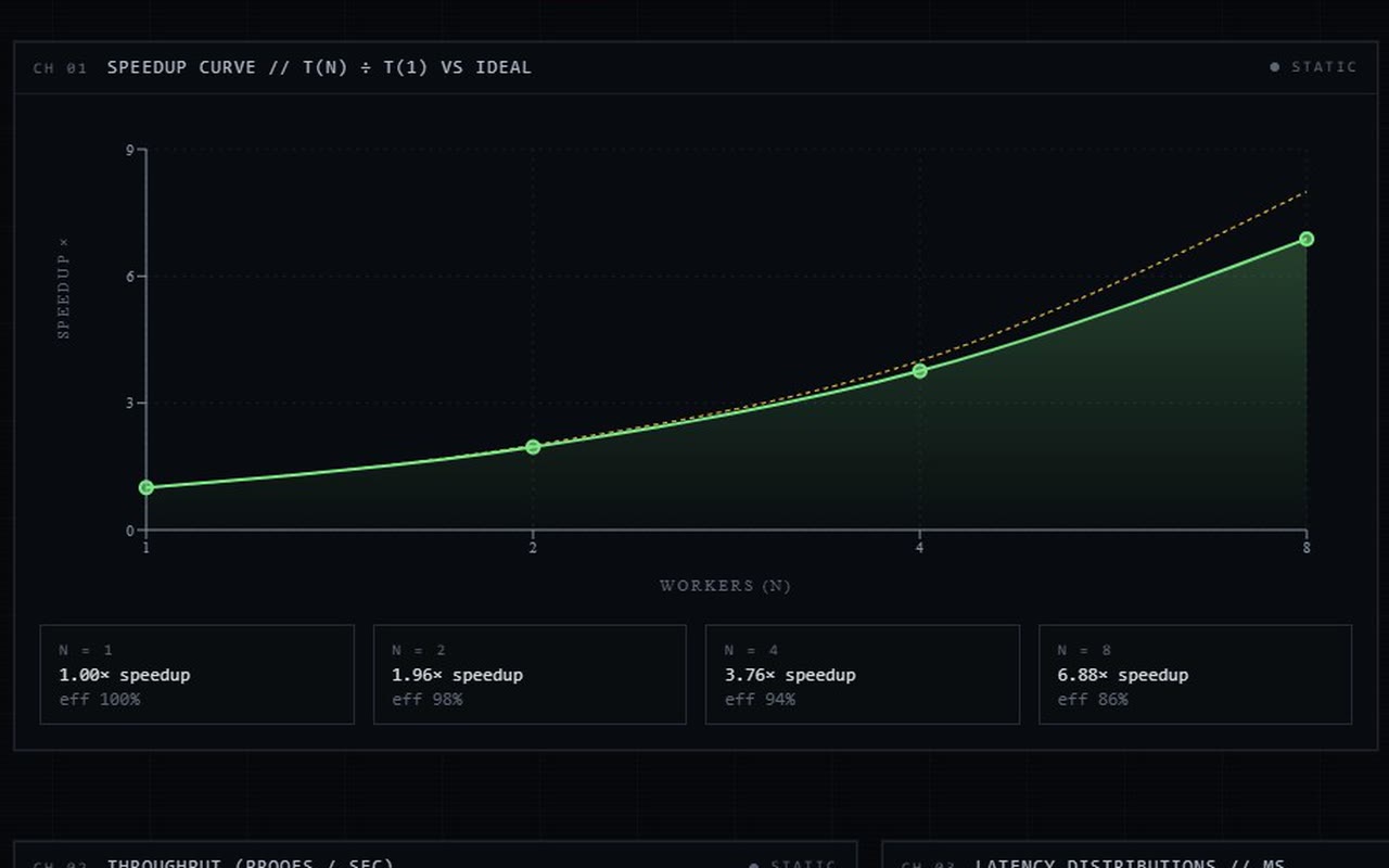 Capture of the public Atlas benchmark section showing the speedup curve against ideal linear scaling.